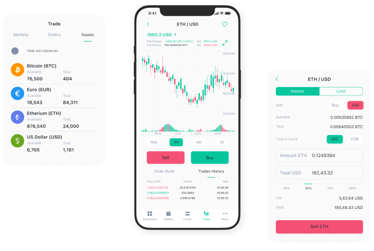 B2Trader Mobile App