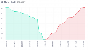 Market Depth