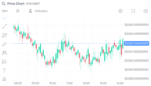 Price Chart